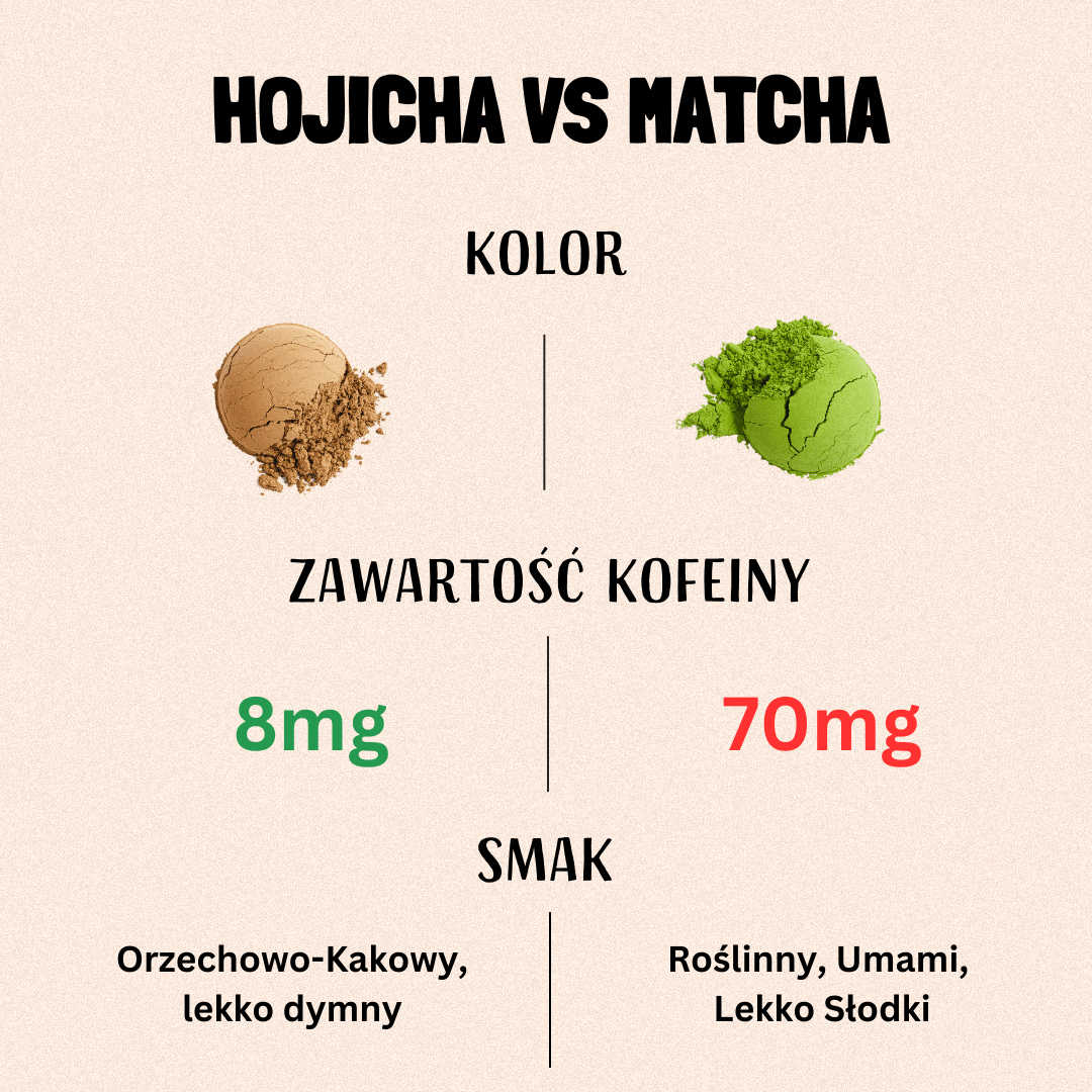 Hojicha Powder 50g - MATCHA HOUSE