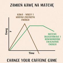 Załaduj obraz do przeglądarki galerii, Matcha Ceremonial Grade 100g - MATCHA HOUSE
